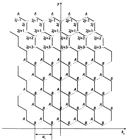 ##bernvig拓扑绝缘体 第七章 石墨烯_ide_124