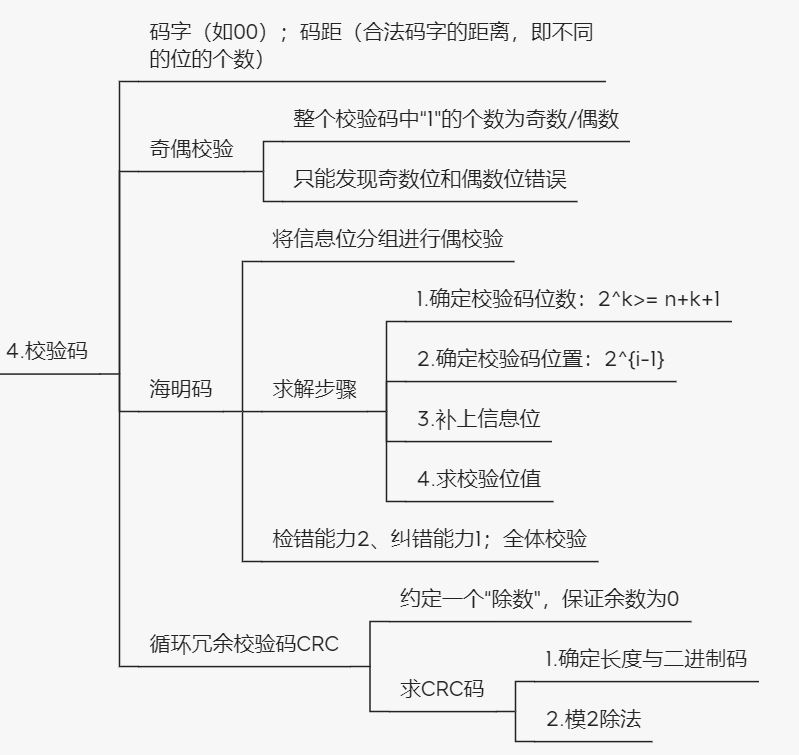 计组 |二、数据的表示和运算_补码_09