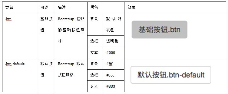 Bootstrap系列 -- 22. 按钮_UI框架