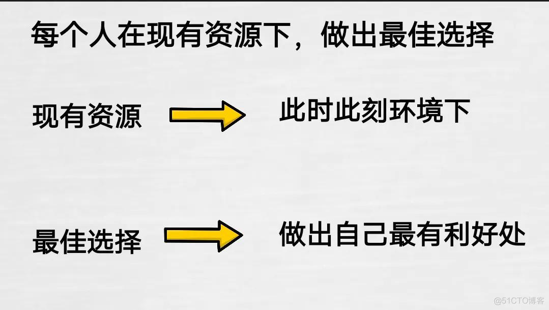 甘超波：NLP前提假设之每个人在现有的资源下，做出最佳的选择_实战经验