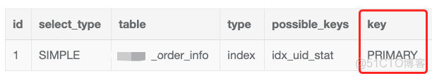 这个 MySQL bug 让我大开眼界_sql