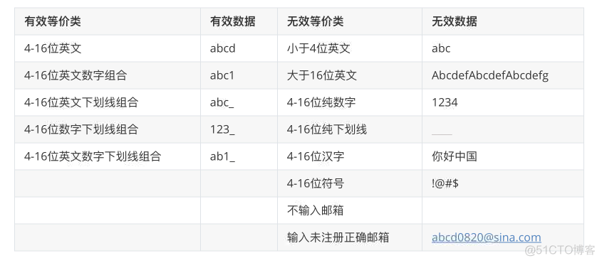 软件测试用例的方法_用例