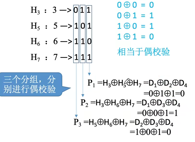 计组 |二、数据的表示和运算_反码_12