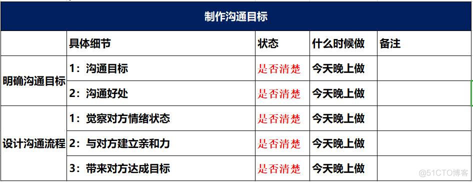 甘超波：NLP亲子教育之指责型亲子关系_实战经验_13