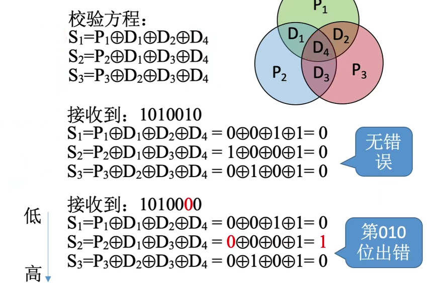 计组 |二、数据的表示和运算_反码_13