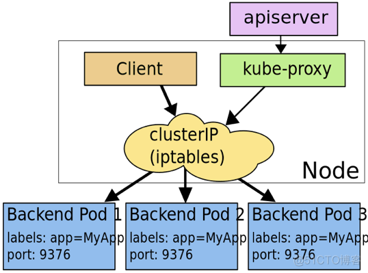 Kubernetes 的这些原理，你一定要了解_负载均衡_07