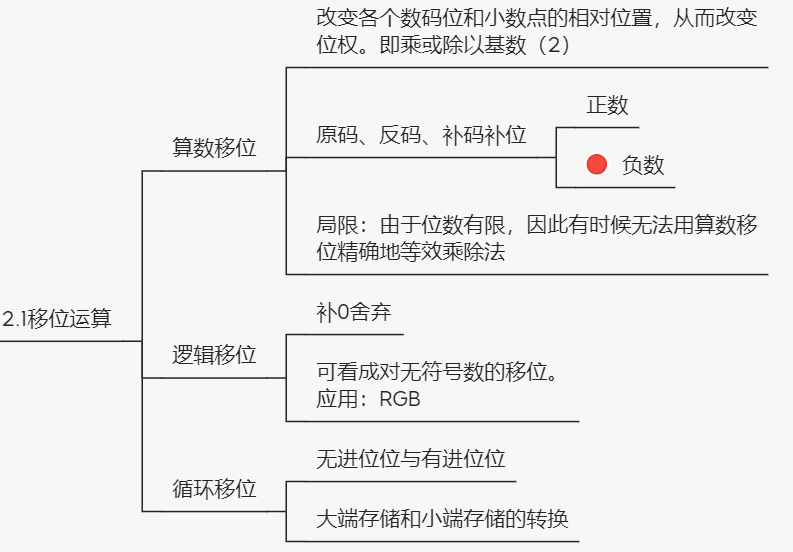 计组 |二、数据的表示和运算_补码_18