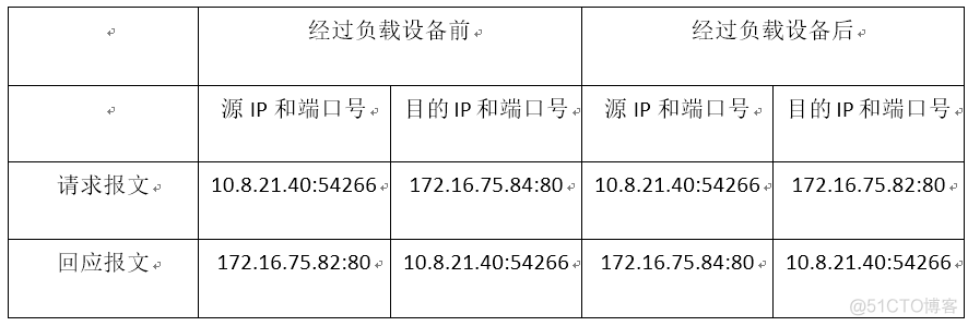 一文详解负载均衡和反向代理的真实区别_反向代理_06