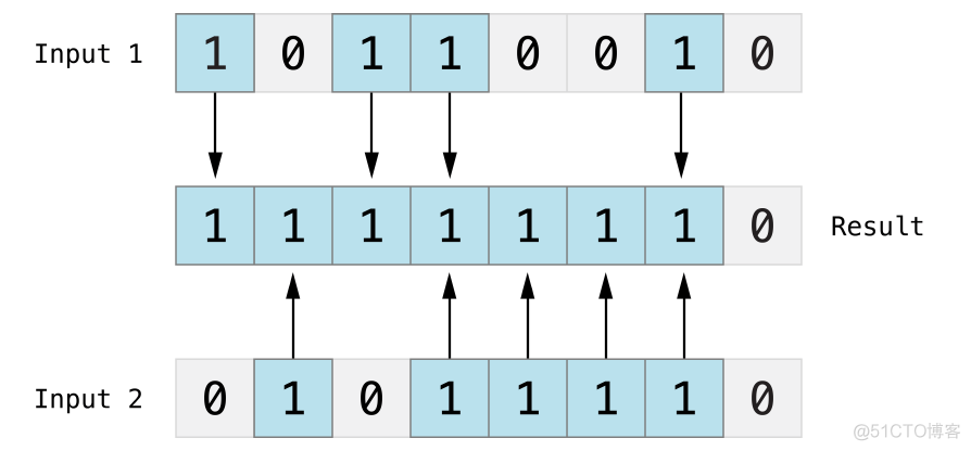 Swift 高级运算符_swift_03