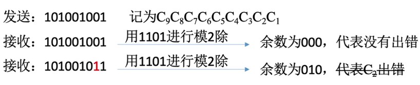 计组 |二、数据的表示和运算_反码_15