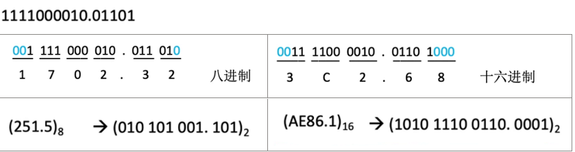 计组 |二、数据的表示和运算_校验码_03