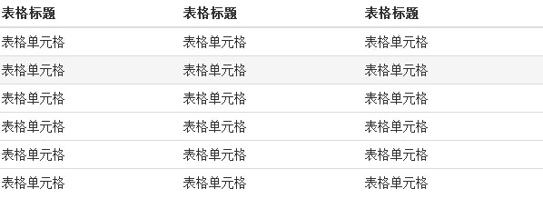 Bootstrap系列 -- 9. 表格_前端开发_18