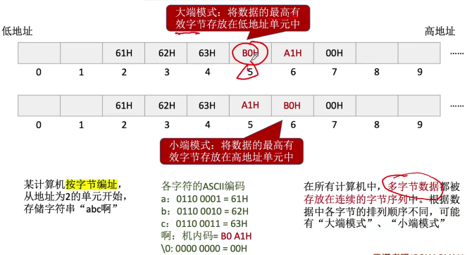 计组 |二、数据的表示和运算_定点数_08