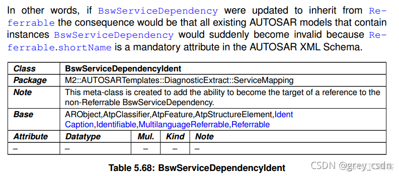 836_AUTOSAR_TPS_DiagnosticExtractTemplate14_诊断服务映射_ide_14