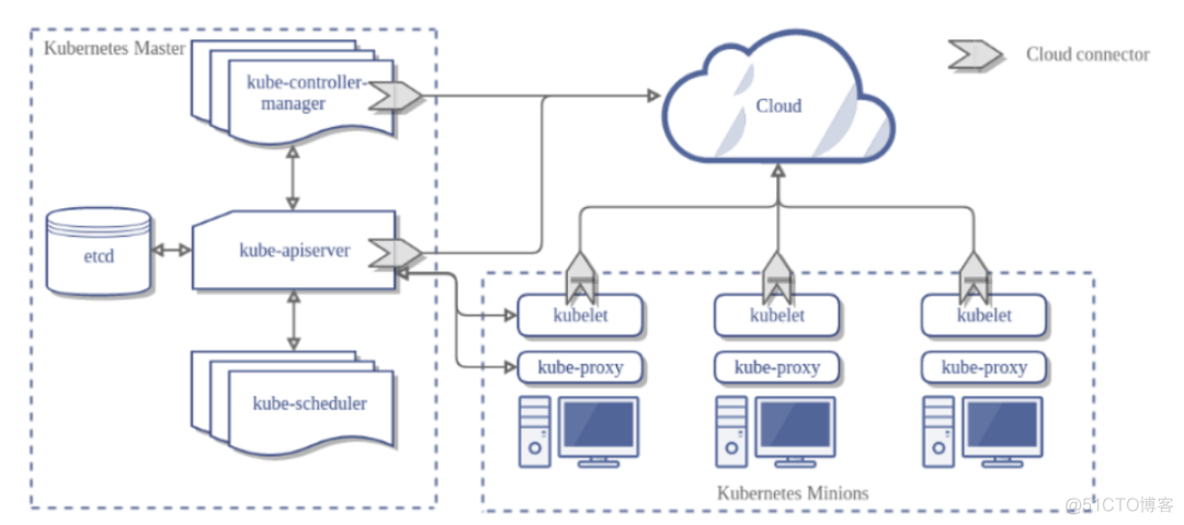 Kubernetes 从入门到进阶实战教程 (2021 最新万字干货版)_配置文件_02