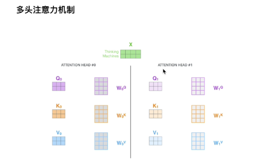 transformer模型_it技术_18