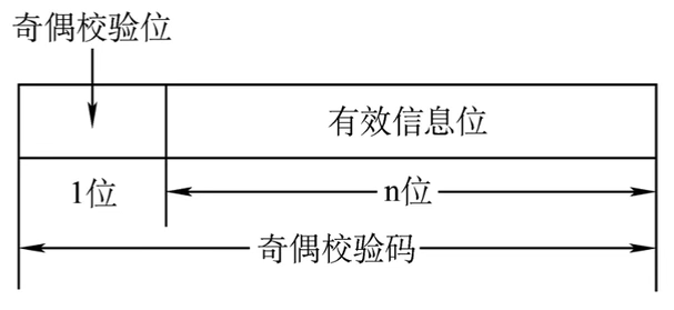 计组 |二、数据的表示和运算_补码_10