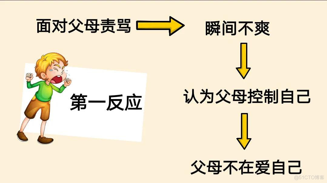 甘超波：NLP亲子教育之指责型亲子关系_实战经验_03