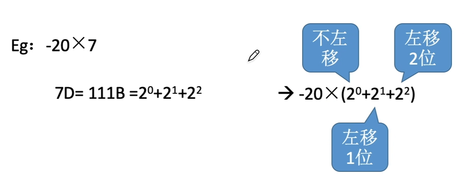 计组 |二、数据的表示和运算_反码_21