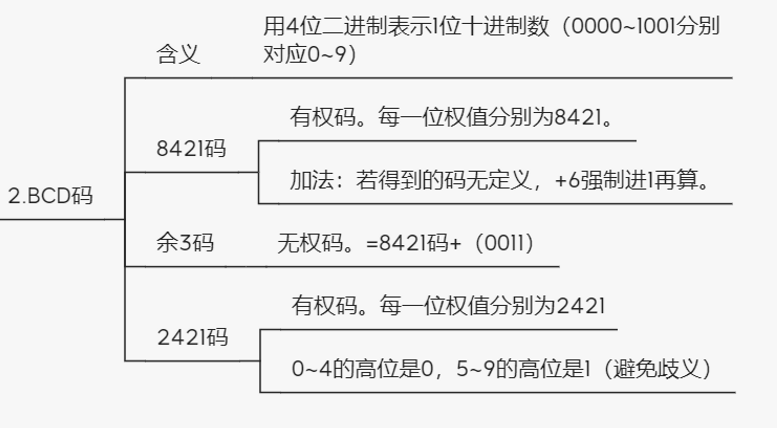 计组 |二、数据的表示和运算_定点数_05