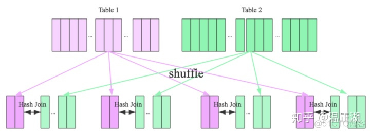 OLAP入门问答-进阶篇_hadoop_11