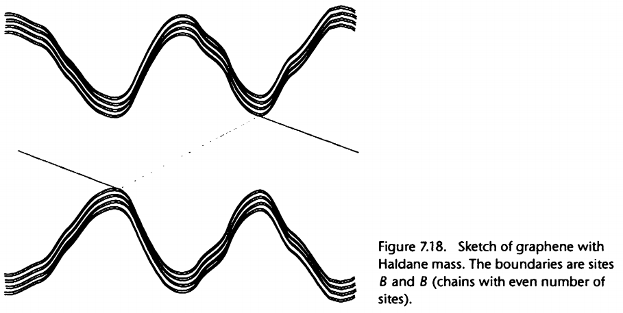 ##bernvig拓扑绝缘体 第七章 石墨烯_边界条件_170