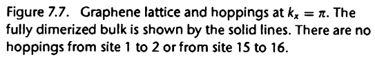 ##bernvig拓扑绝缘体 第七章 石墨烯_边界条件_140