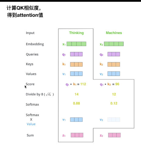 transformer模型_it技术_16