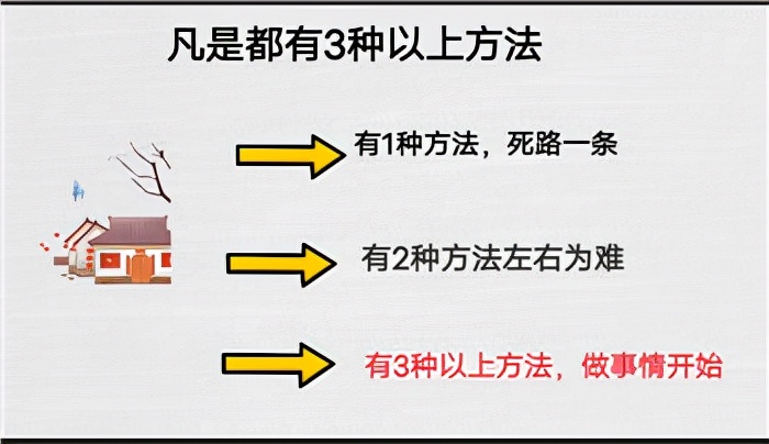 甘超波：NLP十二条前提假设之凡事都有三种方法_其他