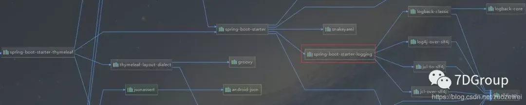 走进Java接口测试之日志框架Logback_Logback日志框架_02