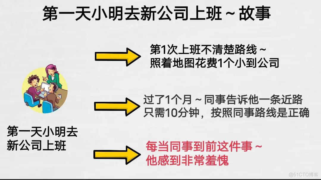 甘超波：NLP前提假设之每个人在现有的资源下，做出最佳的选择_实战经验_02