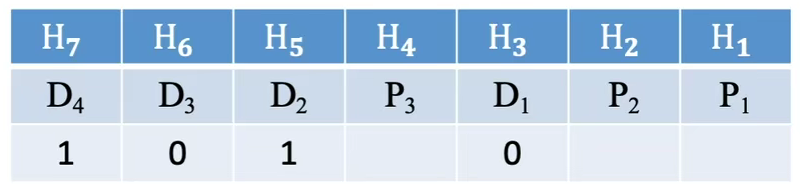 计组 |二、数据的表示和运算_校验码_11