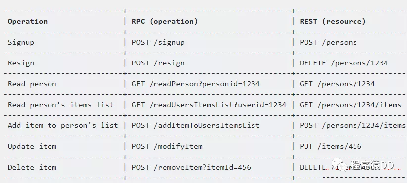 四种主流的 API 架构风格对比_python_08