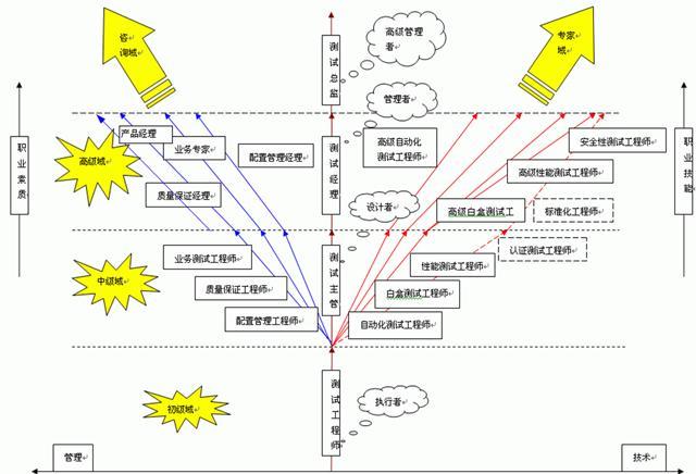 软件测试之性能测试有哪些指标测试_软件测试