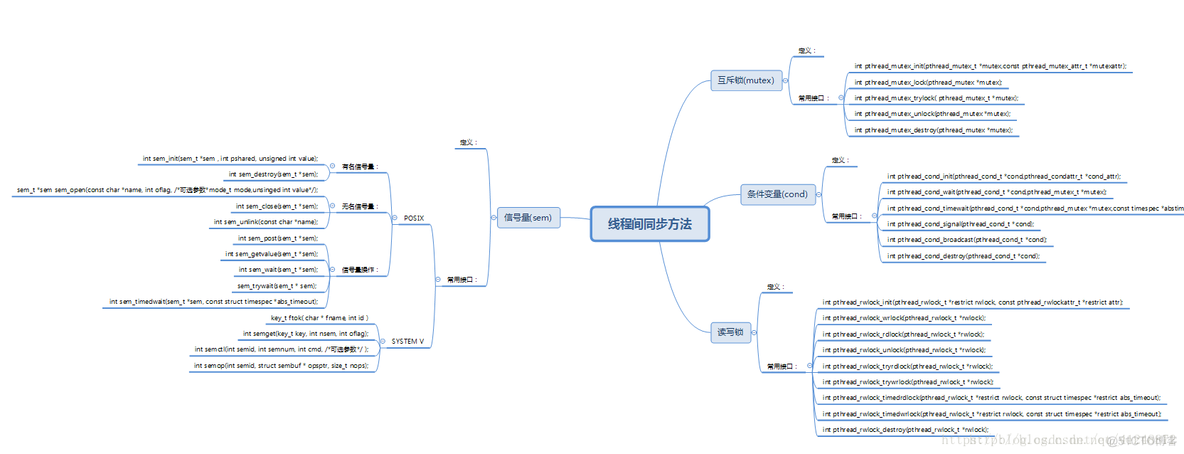 【pthread_cond_t】Linux线程同步之条件变量pthread_cond_t_函数返回_03