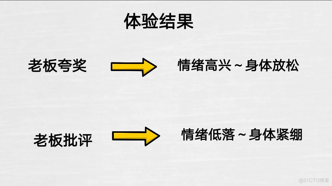 甘超波：NLP中EMBA状态管理_训练计划_12