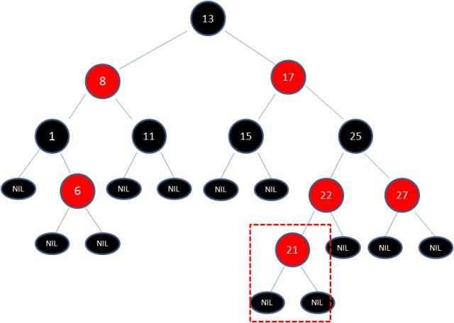 【红黑树】二叉树的改进---红黑树|平衡二叉树和红黑树的区别_子树_34