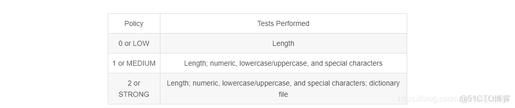 【Mysql】 解决MySQL8.0报错：Unknown system variable ‘validate_password_policy‘_变量名