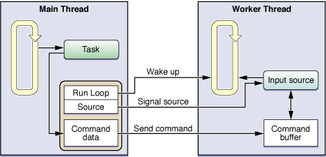 Run Loops_#define_02