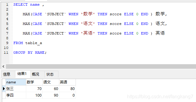 【MySQL】行转列_数据库_03