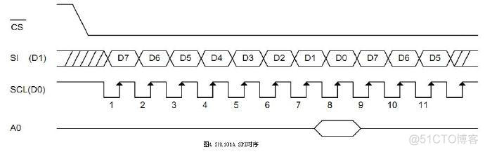 【SPI接口】MSP430 SPI接口（模式）通信_liangchaoxi的IT博客_新浪博客_stm32_04