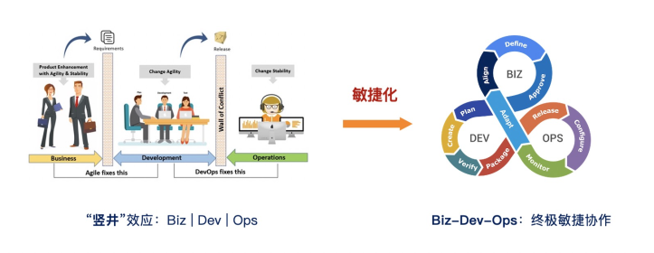 什么是低代码（Low-Code）？_应用开发_13