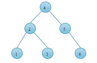 mysql为什么用B+树做索引_mysql_03