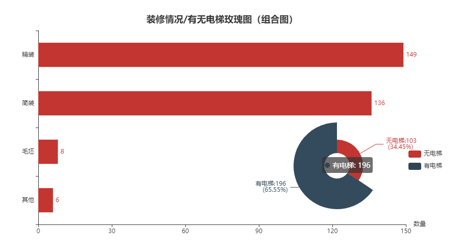 Python爬取二手房源数据，可视化分析二手房市场行情数据_css_08