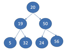 mysql为什么用B+树做索引_二叉树