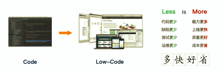什么是低代码（Low-Code）？_应用开发_04