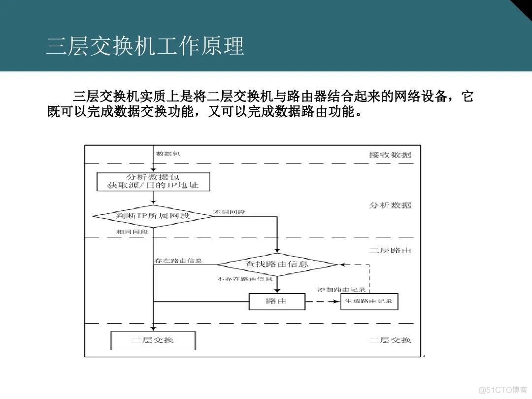 收藏：详解交换机基础知识_linux_56