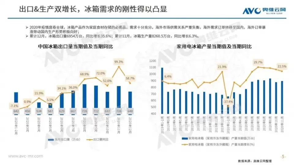 Z世代的颜控党：Samsung BESPOKE重构消费新主张_三星冰箱