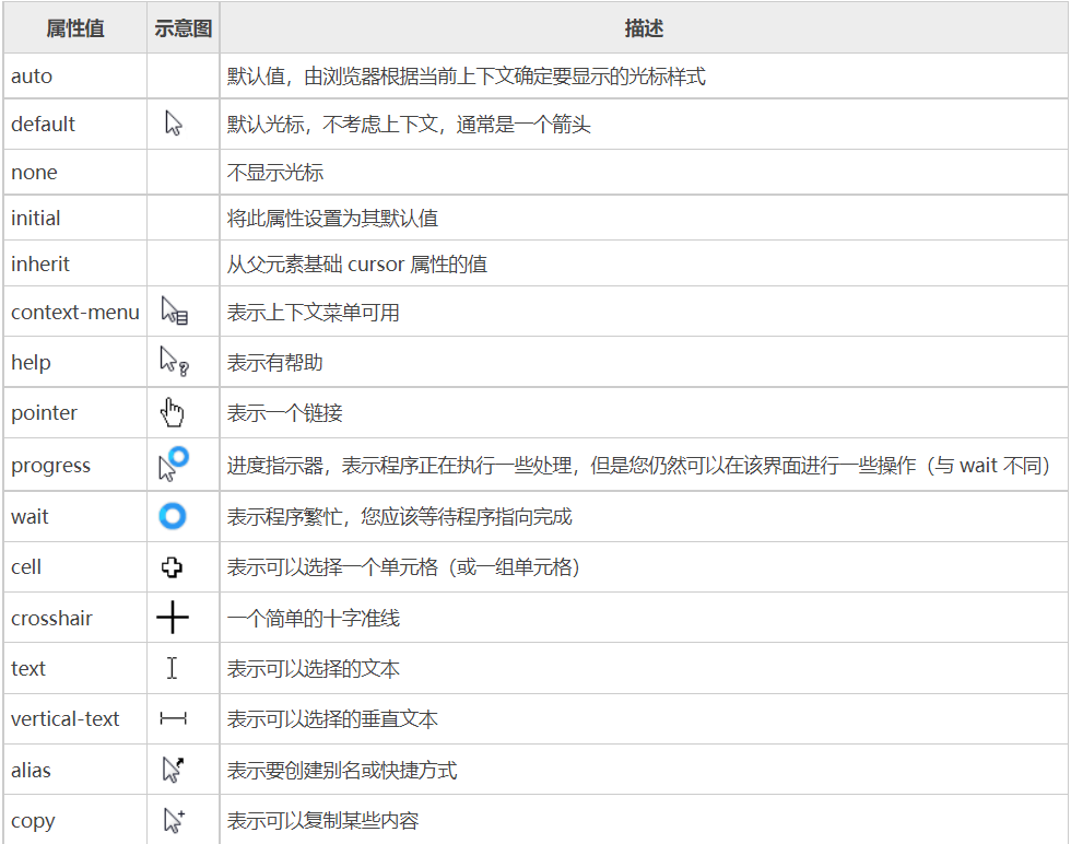 CSS——鼠标样式_计算机系统