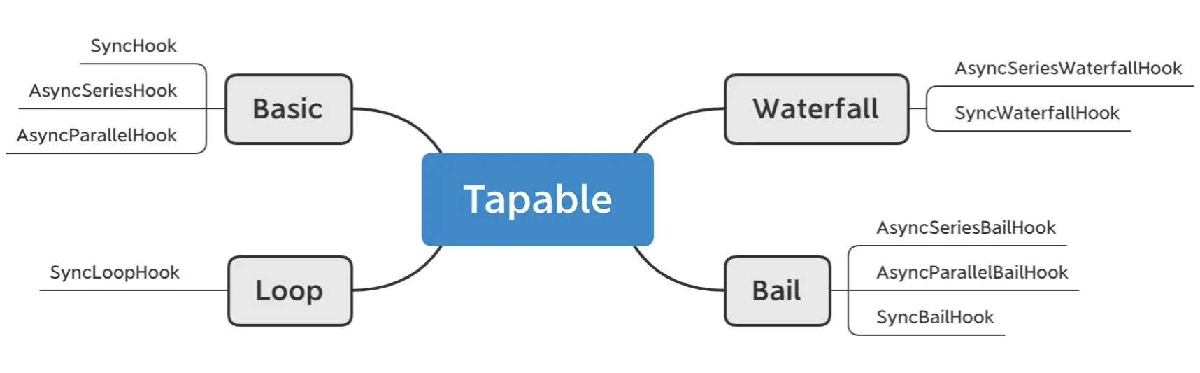 webpack构建流程_返回结果